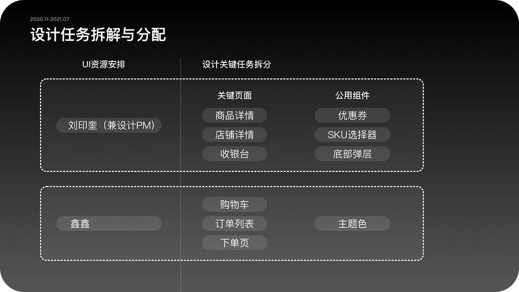设计任务拆解与人员分配界面示意
